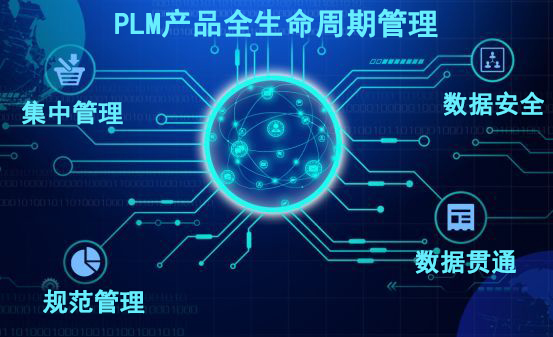 PLM産品全生命周期管理(lǐ)